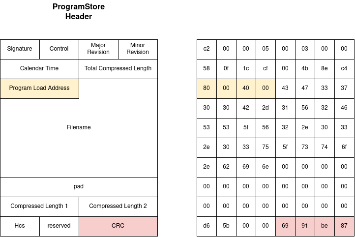 ProgramStore Header