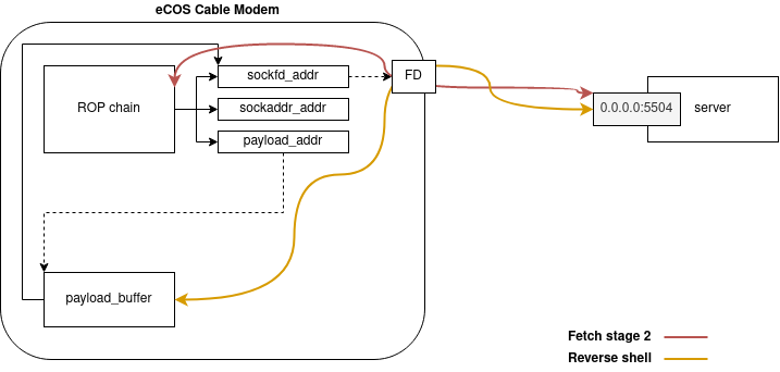 ecos_exploit_design